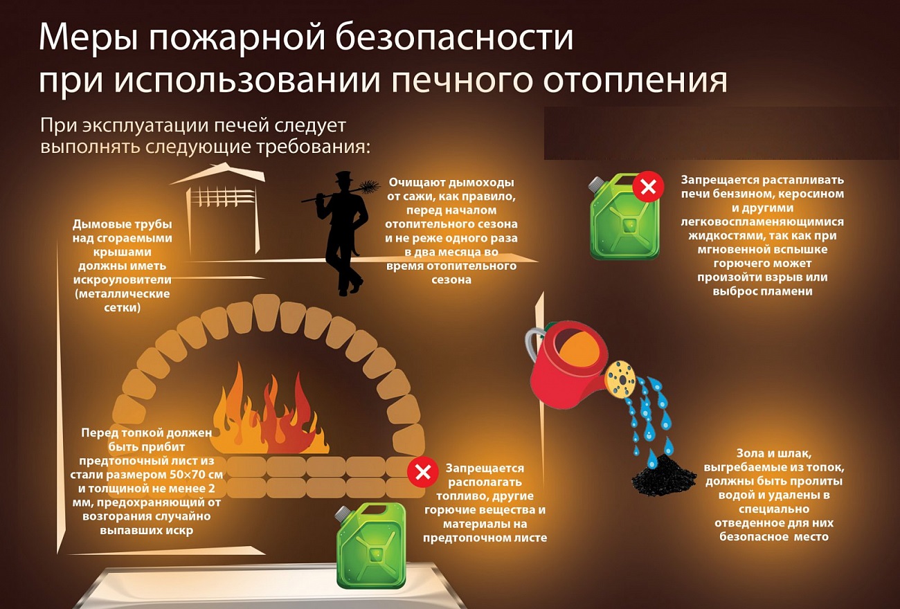 Памятка по эксплуатации электроприборов.