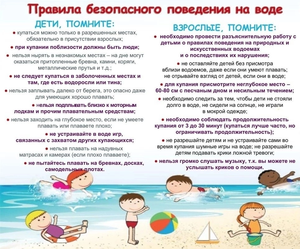 Правила безопасного поведения на воде.