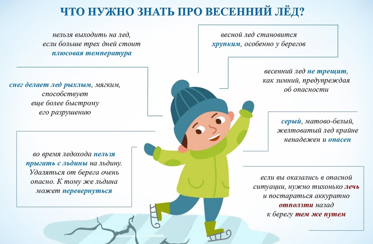 Что нужно знать про весенний лед?.