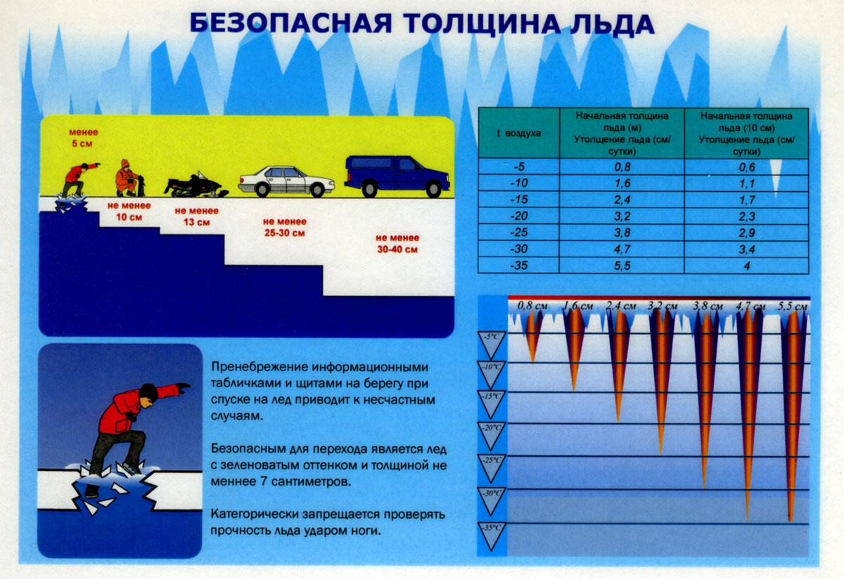 Безопасная толщина льда.