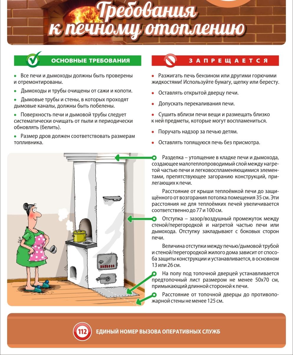 Требования к печному отоплению.