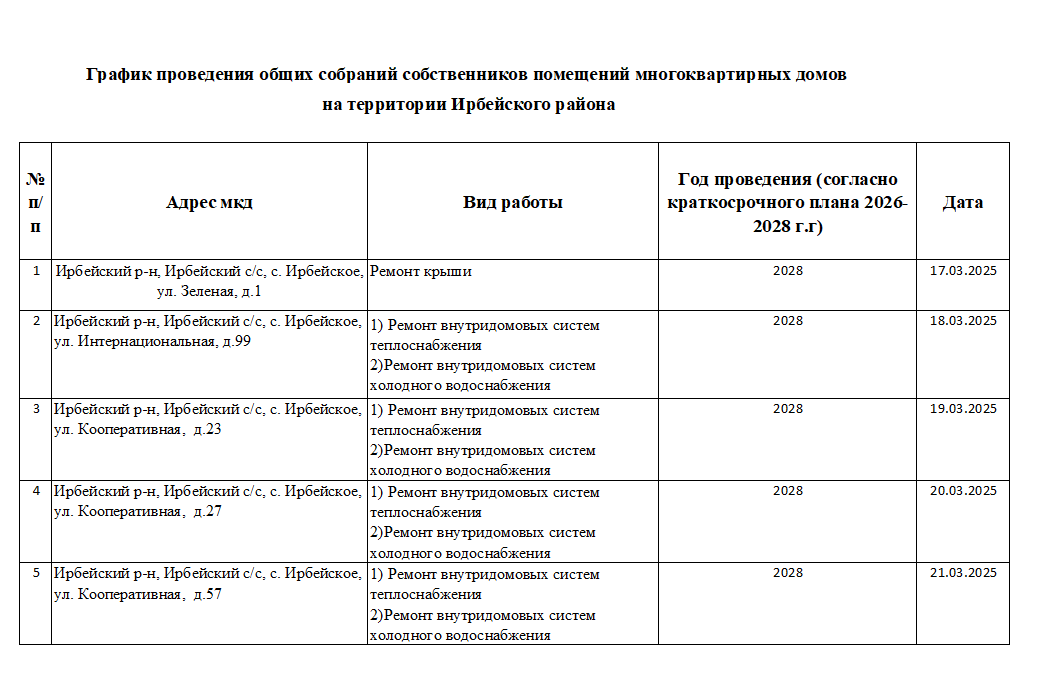 План график собраний собственников помещений МДК на территории района.