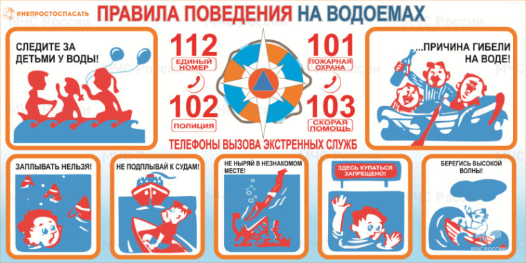 Основные правила безопасного поведения на водоемах. Основные правила безопасного поведения на водоемах.