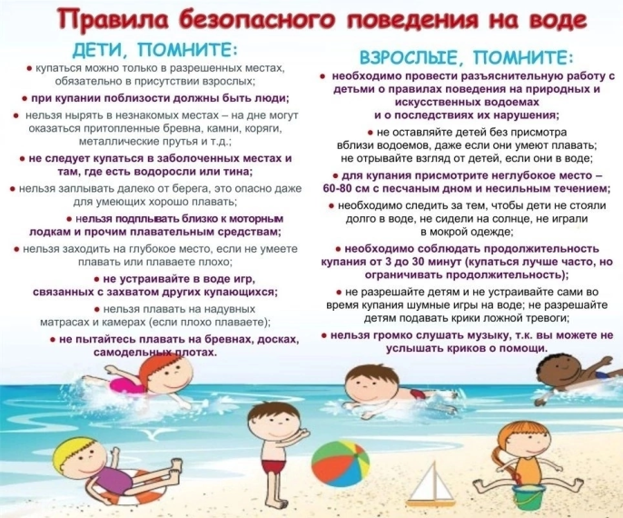 Правила безопасного поведения на воде. Правила безопасного поведения на воде.