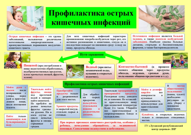 Профилактика острых кишечных инфекций. Профилактика острых кишечных инфекций.