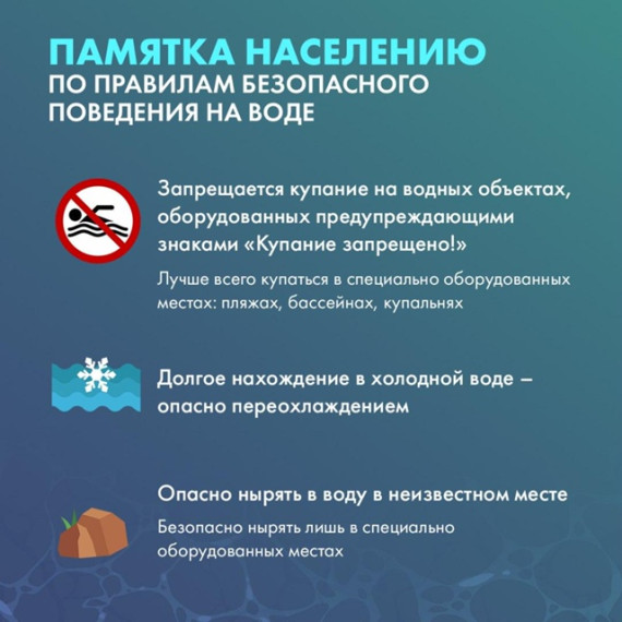 Правила безопасного поведения на воде. Правила безопасного поведения на воде.