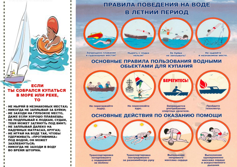 Правила поведения на воде в летний период. Правила поведения на воде в летний период.