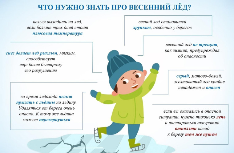 Что нужно знать про весенний лед?. Что нужно знать про весенний лед?.